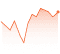 Trendpro graph image