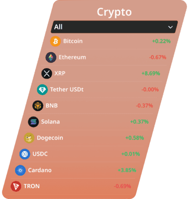 Trendpro image chart list of crypto