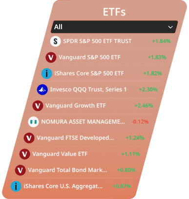 Trendpro image chart list of etfs