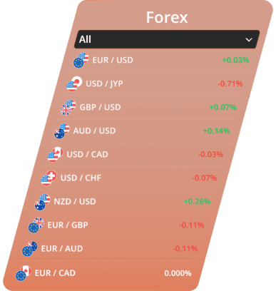 Trendpro image chart list of forex