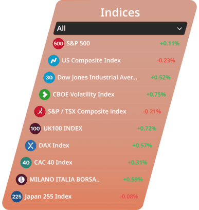 Trendpro image chart list of indices