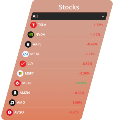 Trendpro image chart list of stocks